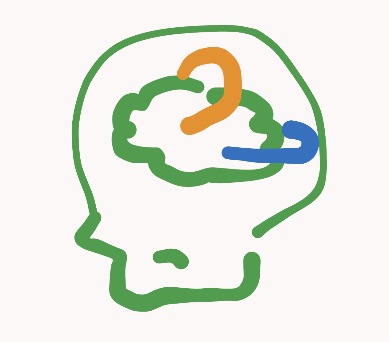 Meme inside the brain